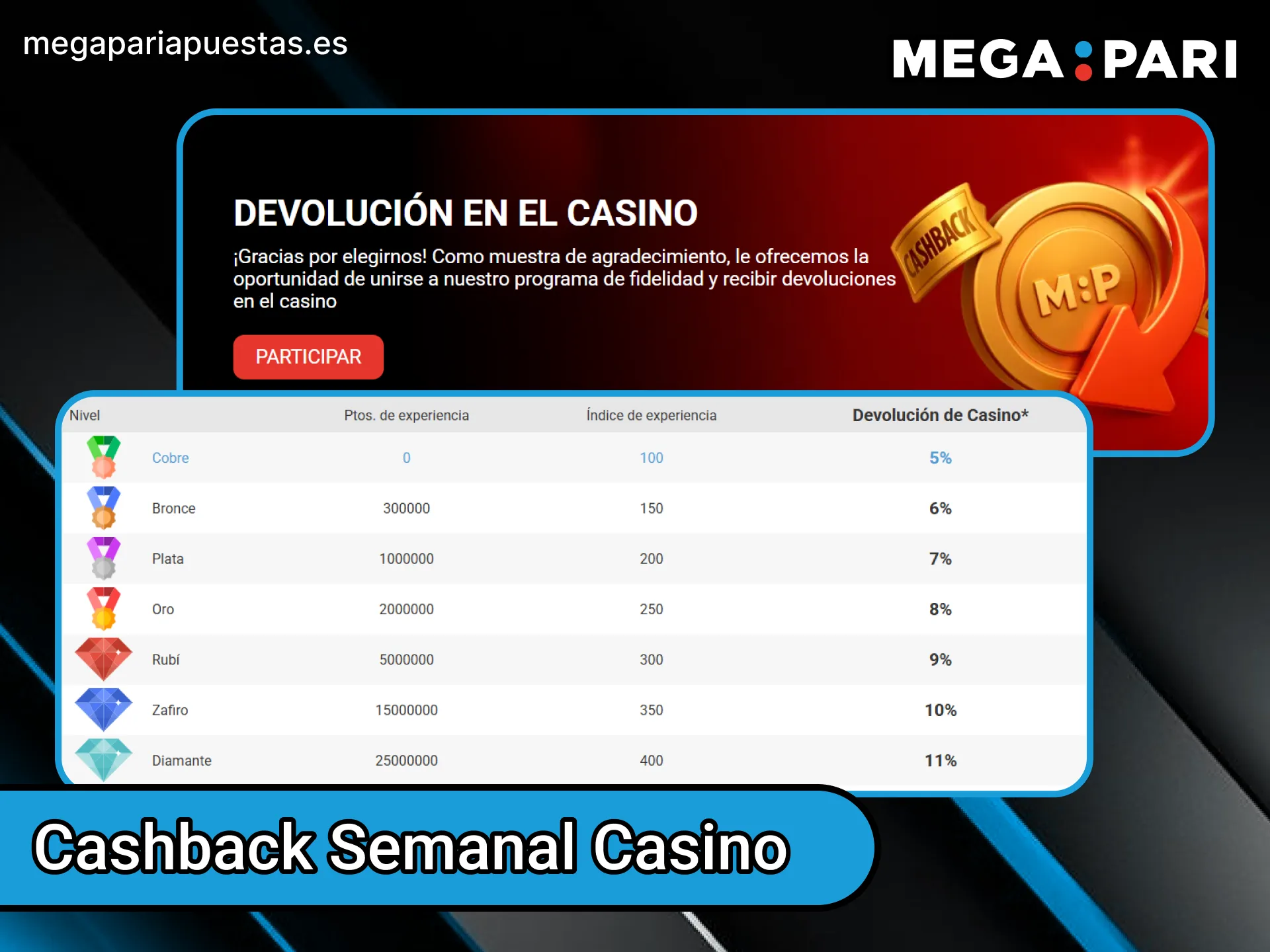 Recupera dinero con el bono semanal de reembolso (cashback) del casino disponible en MegaPari.